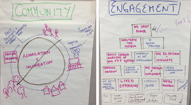 Learning Collaborative members define what "community" and "engagement" mean to them.